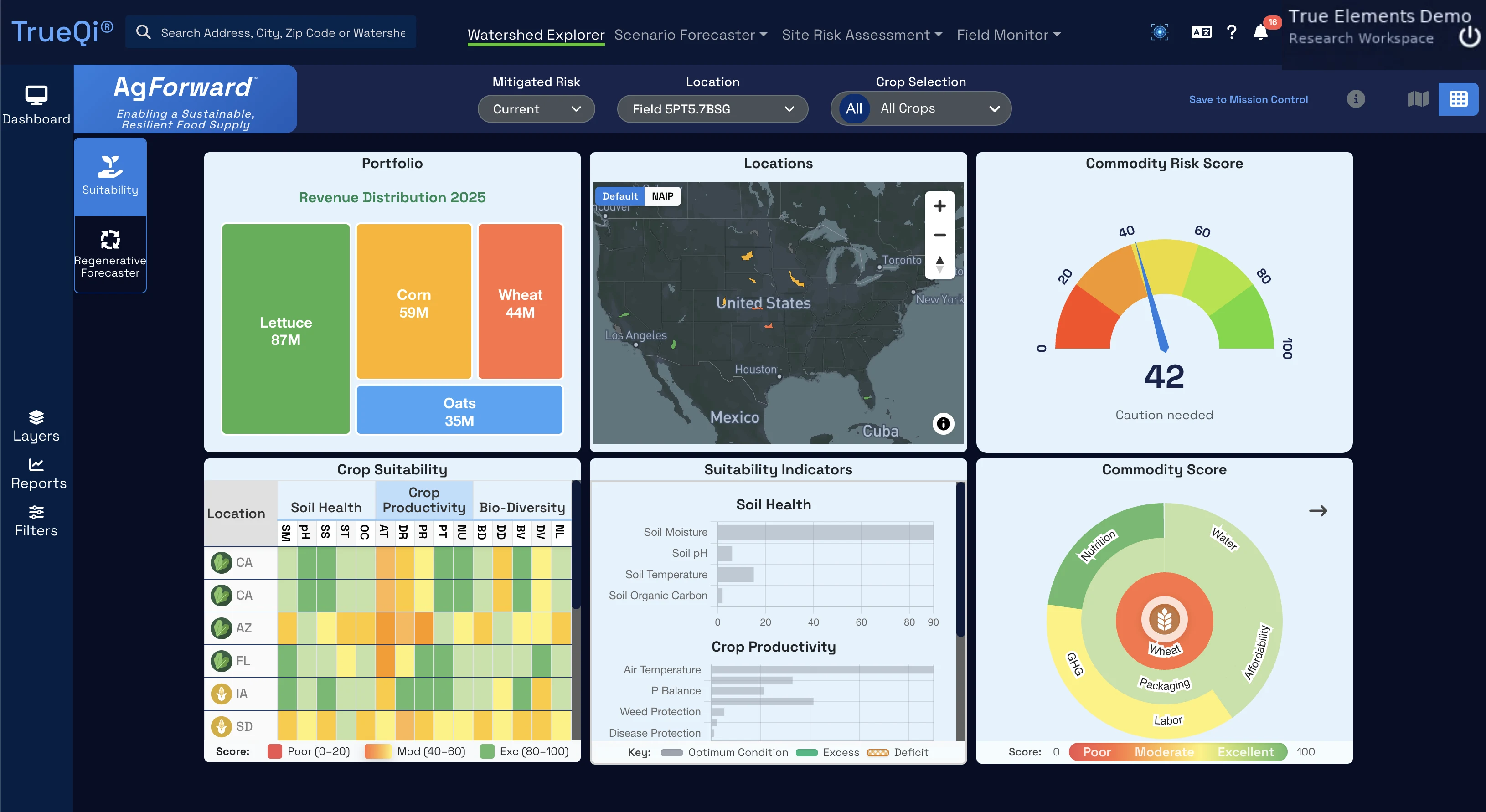TrueQi AgForward dashboard showing locations, commodity risk, crop suitability, and environmental indicators.