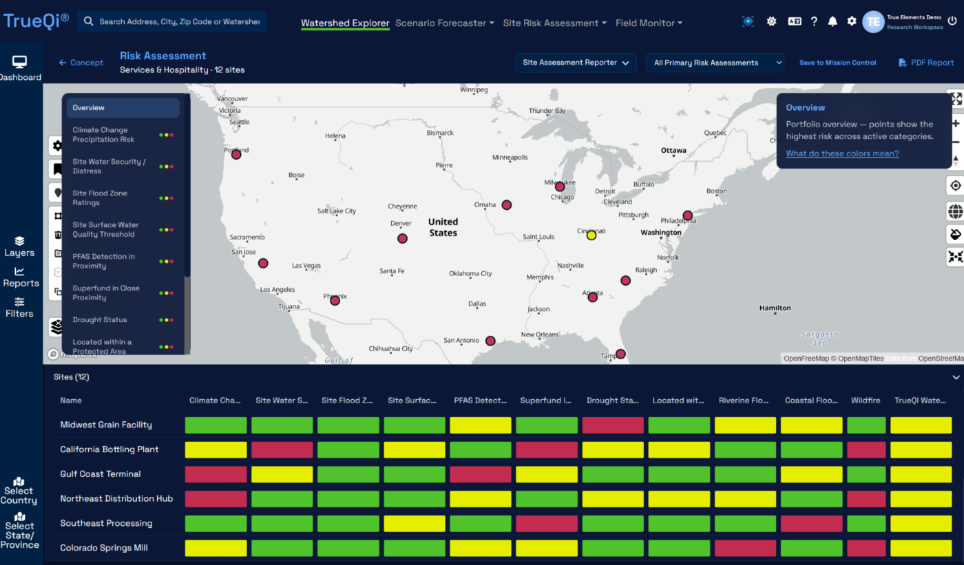 TrueQi Site Risk Assessment comparing water and environmental risk categories across twelve operating locations in the United States.