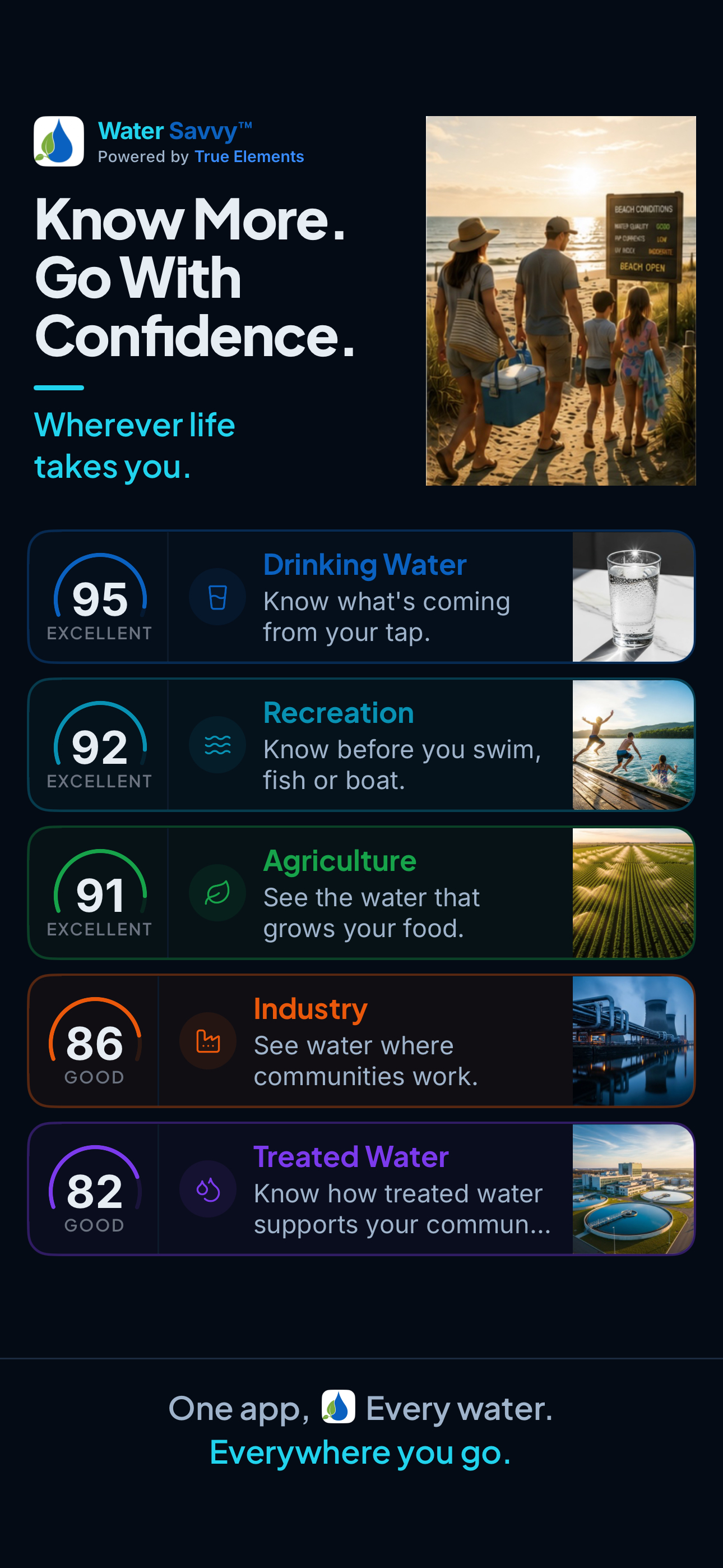 Water Savvy experience overview showing multiple water contexts including drinking water, recreation, agriculture, industry, and treated water.